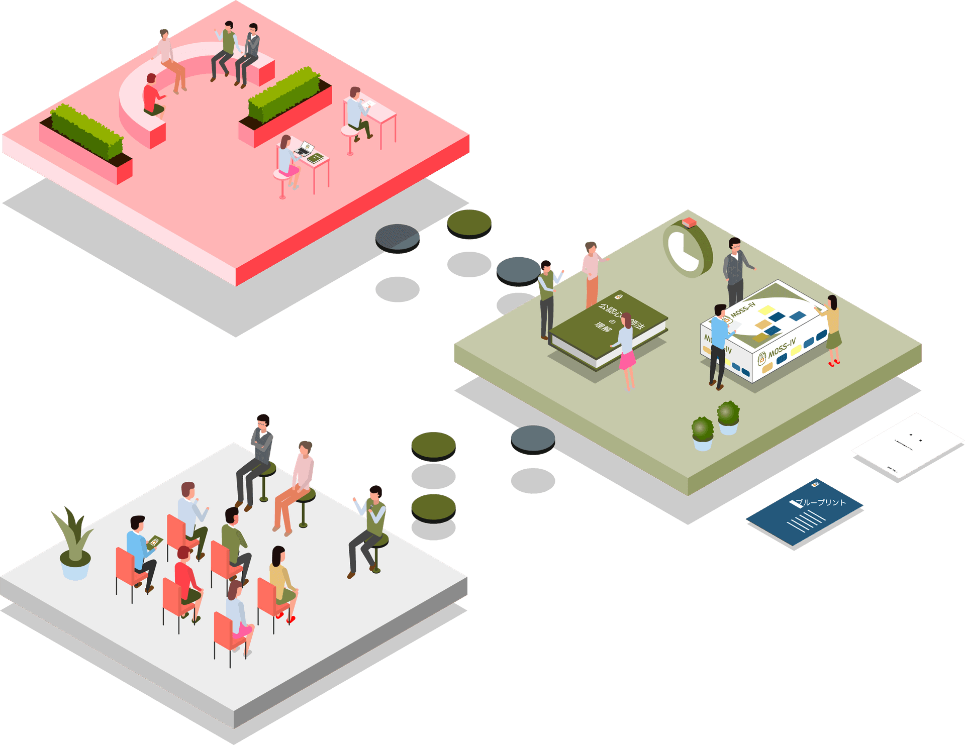 Moss Academyのオンライン研修イメージ